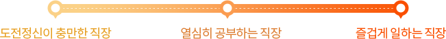 회사소개 이미지