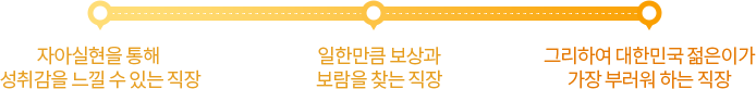 프로세스