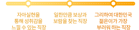 프로세스