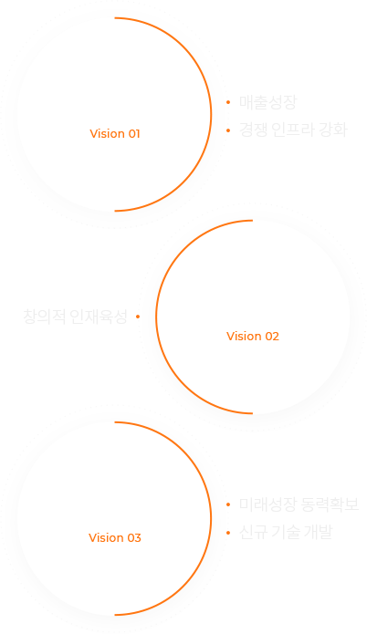 비전